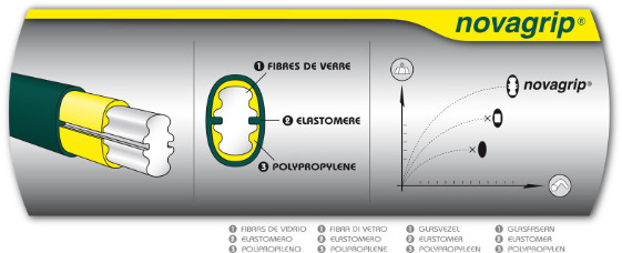 le manche tri-matière novagrip® Leborgne avec noyau en fibres de verre