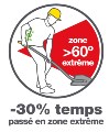 -30% temps zone extrême